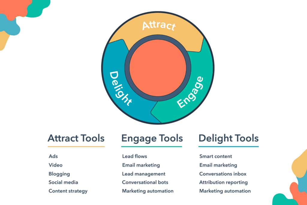 The Inbound Flywheel